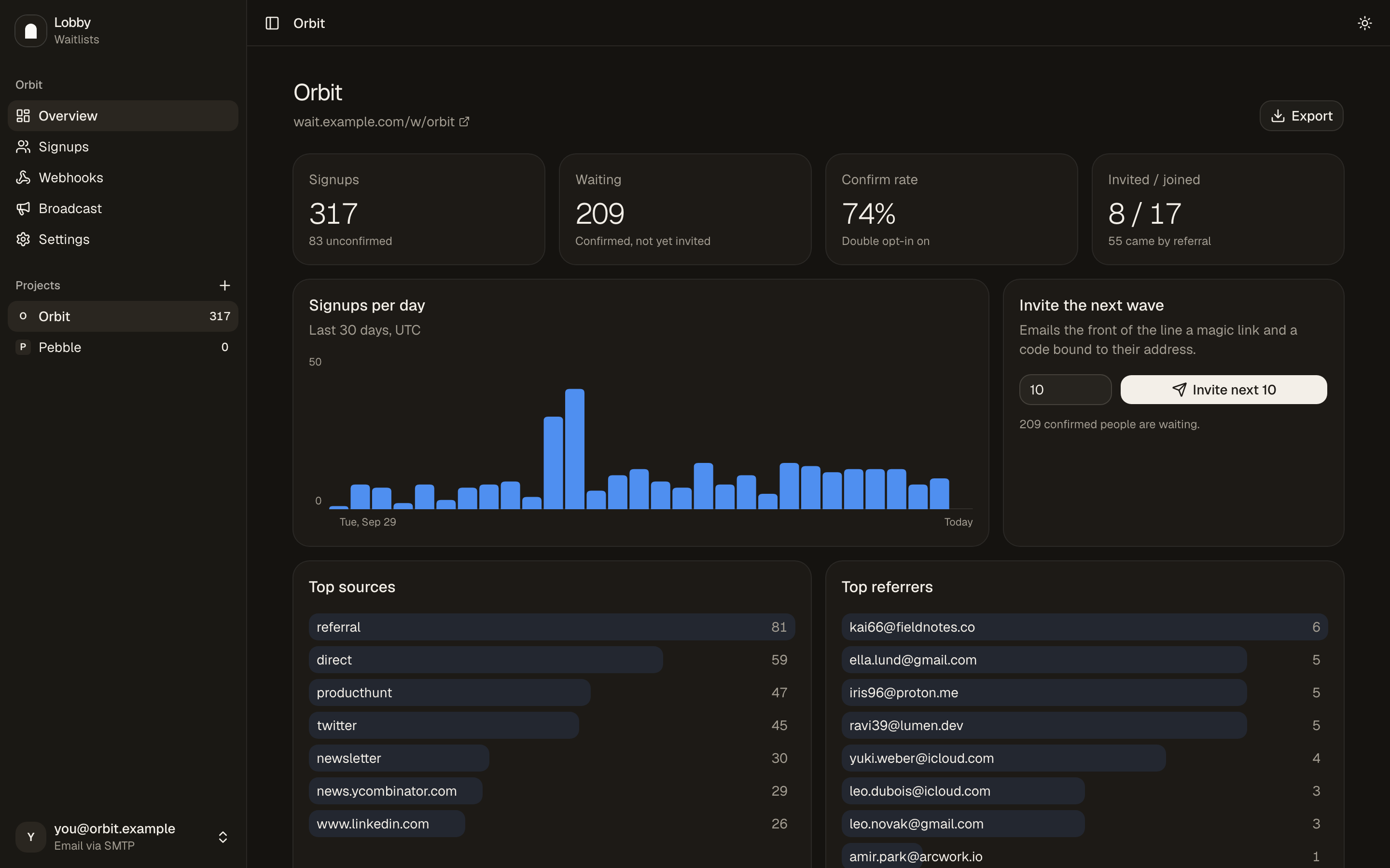 Lobby dashboard