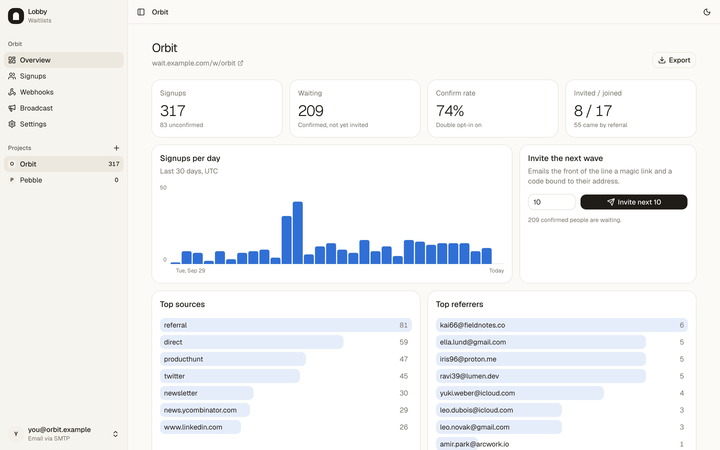 Lobby dashboard overview